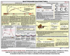 Плакат "Внутренняя баллистика" - fgospostavki.ru - Саратов