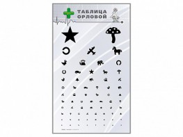 Стенд "Таблица Орловой" - fgospostavki.ru - Саратов
