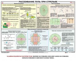 Плакат "Рассеивание пуль при стрельбе" - fgospostavki.ru - Саратов