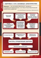Комплект таблиц. ОБЖ. Здоровый образ жизни. - fgospostavki.ru - Саратов