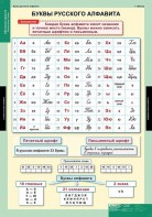 Комплект таблиц. Русский язык. Обучение грамоте 2 класс. - fgospostavki.ru - Саратов