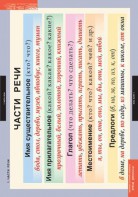 Комплект таблиц. Русский язык. Основные правила и понятия 1-4 классы. - fgospostavki.ru - Саратов