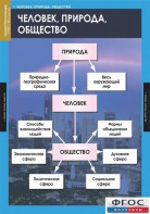 Комплект таблиц. Обществознание 8-9 классы. - fgospostavki.ru - Саратов
