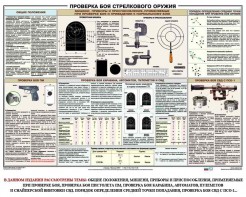 Плакат "Проверка боя стрелкового оружия" - fgospostavki.ru - Саратов