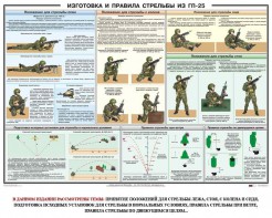 Плакат "Изготовка и правила стрельбы из ГП-25" - fgospostavki.ru - Саратов