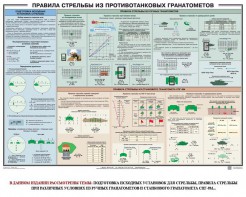 Плакат "Правила стрельбы из противотанковых гранатометов" - fgospostavki.ru - Саратов