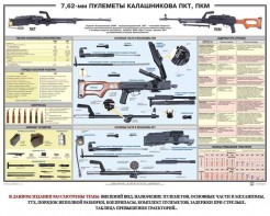 Плакат "7,62-мм пулеметы Калашникова ПКТ, ПКМ" - fgospostavki.ru - Саратов