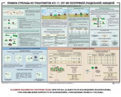 Плакат "Правила стрельбы из гранатометов АГС-17, СПГ-9 полупрямой (раздельной) наводкой" - fgospostavki.ru - Саратов