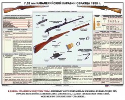 Плакат "7,62-мм кавалерийский карабин образца 1938 г." - fgospostavki.ru - Саратов