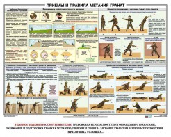 Плакат "Приемы и правила метания гранат" - fgospostavki.ru - Саратов