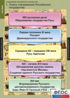 Комплект таблиц. История. Становление Российского государства. - fgospostavki.ru - Саратов