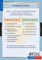 Комплект таблиц. Правоведение. Теория права. - fgospostavki.ru - Саратов