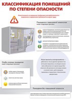 Комплект плакатов "Электробезопасность на объекте" - fgospostavki.ru - Саратов