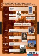 Комплект таблиц. История Средних веков. 6 класс. - fgospostavki.ru - Саратов