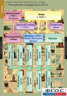 Комплект таблиц. История. Развитие Российского государства в XV-XVI веках. - fgospostavki.ru - Саратов