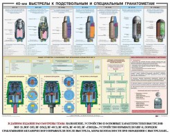 Плакат "40-мм выстрелы к подствольным и специальным гранатометам" - fgospostavki.ru - Саратов