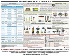 Плакат "Взрывные устройства и боеприпасы" - fgospostavki.ru - Саратов
