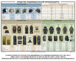 Плакат "Средства индивидуальной бронезащиты" - fgospostavki.ru - Саратов