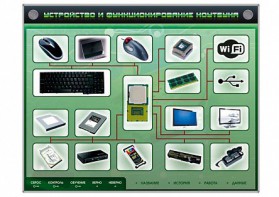 Электрифицированный информационный стенд-тренажер "Устройство и функционирование ноутбука" с функцией контроля и обучения - fgospostavki.ru - Саратов