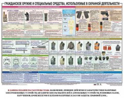 Плакат "Гражданское оружие и спецсредства, используемые в охранной деятельности" - fgospostavki.ru - Саратов