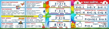 Стенд над доской - fgospostavki.ru - Саратов
