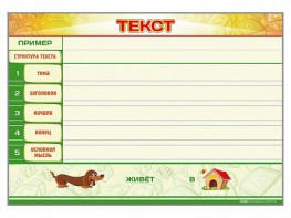 Магнитно-маркерный стенд по обучению грамоте "Текст" с набором магнитных карточек + методические рекомендации - fgospostavki.ru - Саратов
