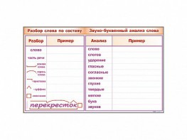 Фрагмент демонстрационный маркерный "Звуко-буквенный анализ слова" - fgospostavki.ru - Саратов