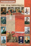 Стенды "История России в лицах" - fgospostavki.ru - Саратов