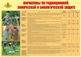 Плакат "Нормативы по радиационной, химической и биологической защите" - fgospostavki.ru - Саратов
