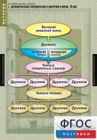 Комплект таблиц. История России 6 класс. - fgospostavki.ru - Саратов