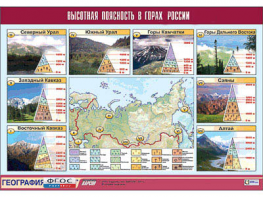 Таблица демонстрационная "Высотная поясность в горах России" (винил 100*140) - fgospostavki.ru - Саратов
