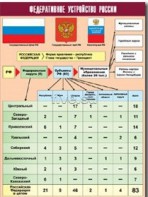 Таблица демонстрационная "Федеративное устройство России" (винил 100*140) - fgospostavki.ru - Саратов