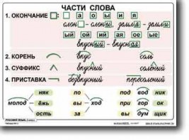 Комплект таблиц по русскому языку для начальной школы. Русский язык 2 класс - fgospostavki.ru - Саратов