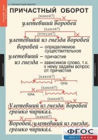 Комплект таблиц. Русский язык 7 класс - fgospostavki.ru - Саратов