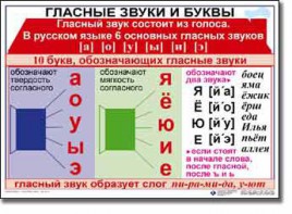 Комплект таблиц по русскому языку для начальной школы. Русский язык 1 класс - fgospostavki.ru - Саратов
