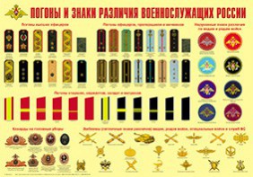 Плакат "Погоны и знаки различия военнослужащих России" - fgospostavki.ru - Саратов