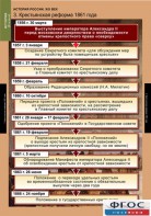 Комплект таблиц. История России 8 класс. - fgospostavki.ru - Саратов
