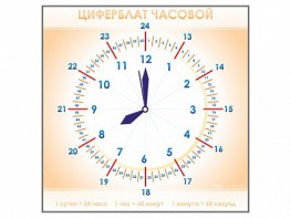 Панно демонстрационное маркерное "Циферблат часовой" - fgospostavki.ru - Саратов