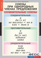 Комплект таблиц. Русский язык 8 класс - fgospostavki.ru - Саратов