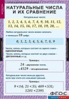 Комплект таблиц. Математика 5 класс. - fgospostavki.ru - Саратов