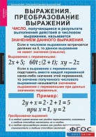 Комплект таблиц. Алгебра 7 класс - fgospostavki.ru - Саратов