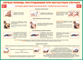Таблица "Порядок действий при ранениях и термических ожогах" (100х140 сантиметров, винил) - fgospostavki.ru - Саратов