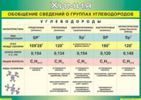 Таблица "Обобщение сведений о группах углеводородов" (100х140 сантиметров, винил) - fgospostavki.ru - Саратов