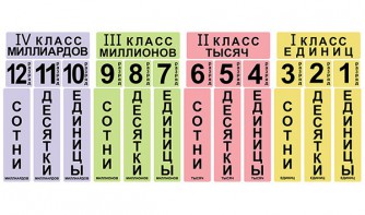 Набор магнитных карточек "Классы и разряды" - fgospostavki.ru - Саратов