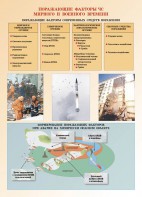 Комплект плакатов "Основы гражданской обороны и защиты от чрезвычайных ситуаций" - fgospostavki.ru - Саратов