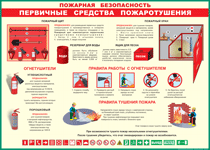 Таблица "Пожарная безопасность. Первичные средства пожаротушения" (100х140 сантиметров, винил) - fgospostavki.ru - Саратов