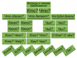 Набор магнитных карточек "Вопросы к членам предложения" (фон зелёный) - fgospostavki.ru - Саратов