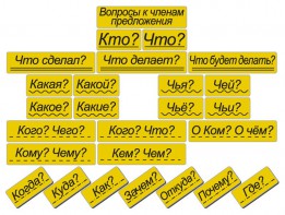 Набор магнитных карточек "Вопросы к членам предложения" (фон жёлтый) - fgospostavki.ru - Саратов