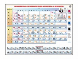 Справочно-информационный стенд (световой) "Периодическая система химических элементов Д.И. Менделеева" - fgospostavki.ru - Саратов