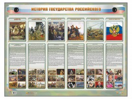 Интерактивный электрифицированный стенд "История государства Российского" - fgospostavki.ru - Саратов